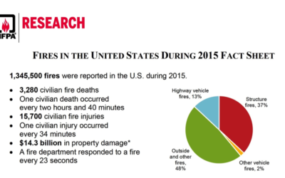 Data Recovery After A Fire