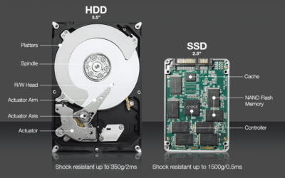 Introduction to HDDs and SSDs: A Guide to Modern Data Storage